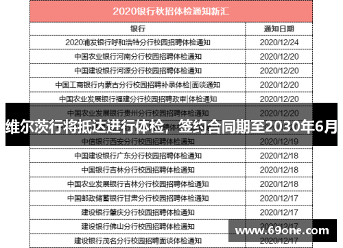 维尔茨行将抵达进行体检，签约合同期至2030年6月